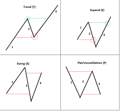 Basic Swing Diagram.png